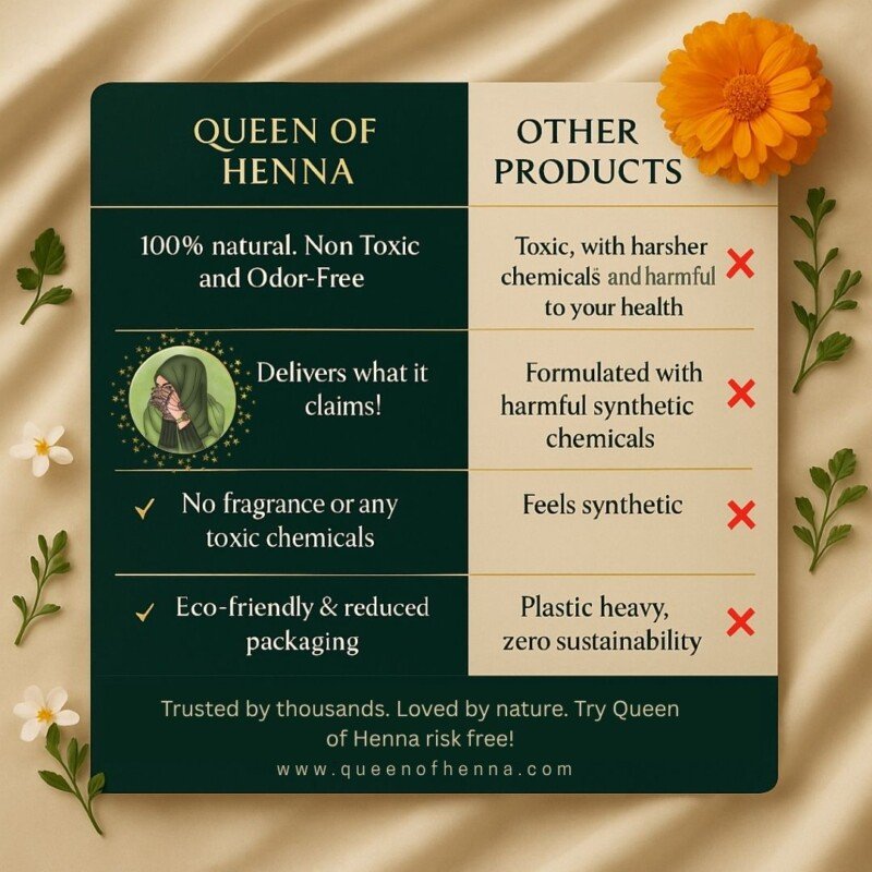 Benefits of Mehandi Products 1- Queen of Henna
