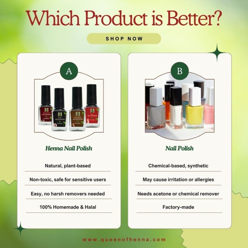 Comparison with Henna Nail Polish Vs other Nail Polish - Queen of Henna
